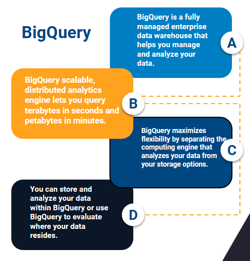 How Do You Import Data From SQL Server Into BigQuery? | Rootstack